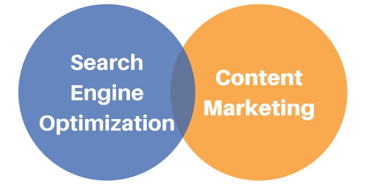 How SEO And Content Marketing Work Together Effectively