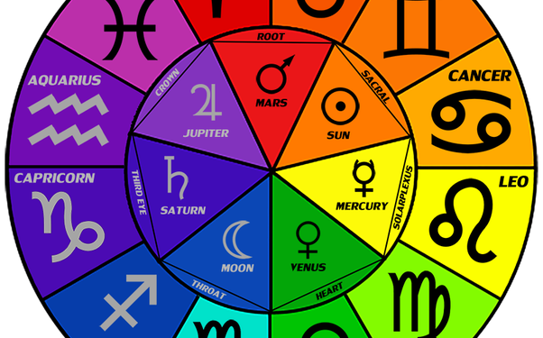 What is the role of colours in Astrological Remedies