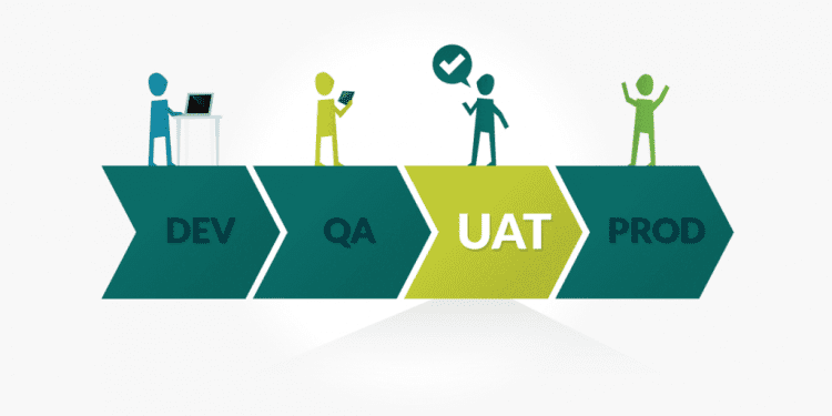 Why is UAT testing important before the launch of your product?