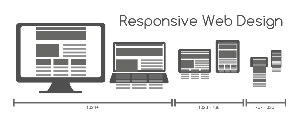 Responsive Web Design 1