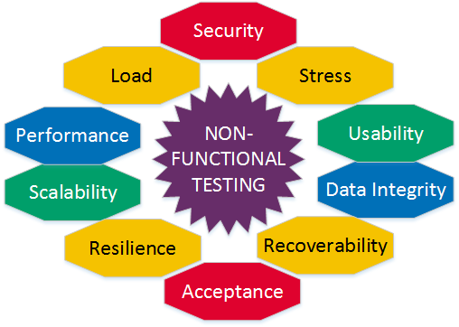 What are the best practices for non-functional testing