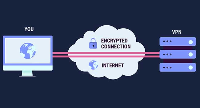 VPNs Increase Your Privacy While Online