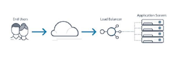 An Introduction to Cloud Load Balancing for Business 1 An Introduction to Cloud Load Balancing for Business
