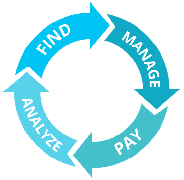 https://rankz.io/app/static/media/orderImage/blog/2020/06/30/Find-Manage-Pay-Analyze-Graphic.png
