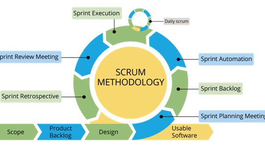 Scrum Methodology
