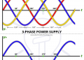 Single-phase vs three-phase electricity explained 4 Single-phase vs three-phase electricity explained