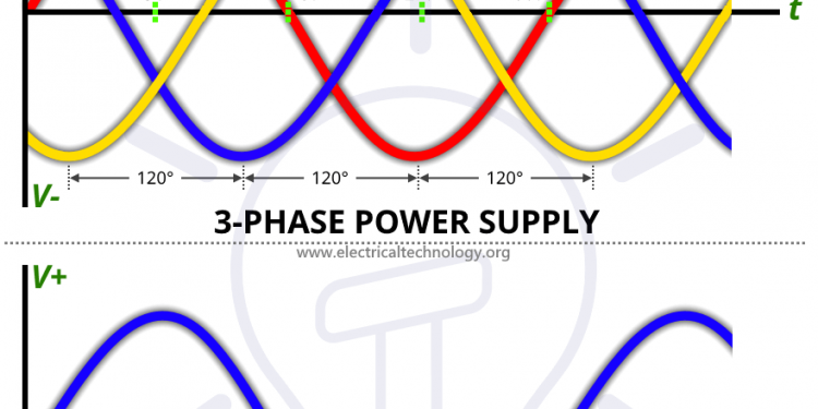 Single-phase vs three-phase electricity explained