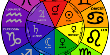 What is the role of colours in Astrological Remedies