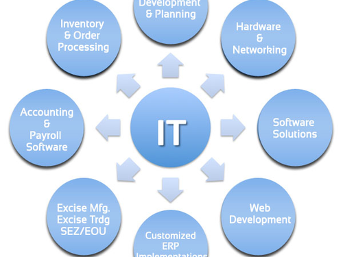 Consultancy services in IT