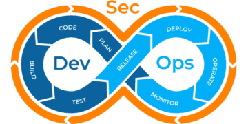The Impact Of DevSecOps Practices On The Software Development World