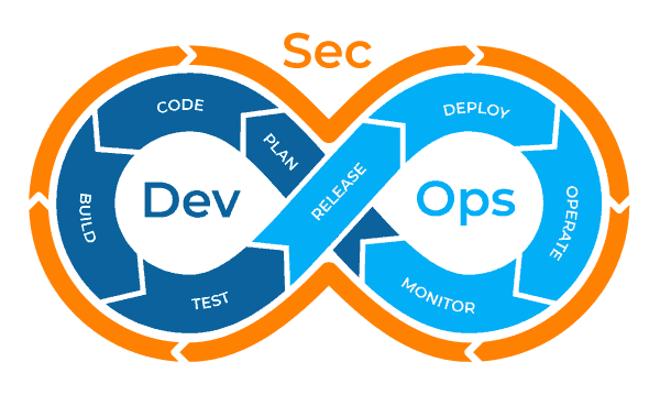 The Impact Of DevSecOps Practices On The Software Development World