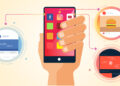 What You Need To Know About The Social Media World For Technology