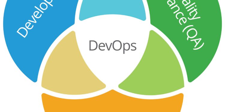 Understanding The Fundamentals of Continuous Testing in DevOps