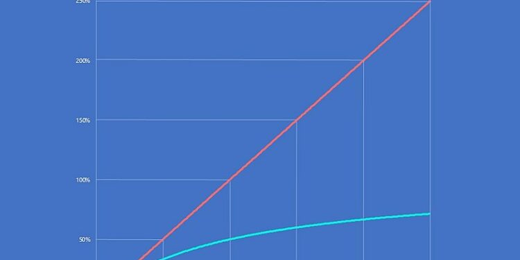 Analysing Gross Margin: Assessing Profitability and Cost Efficiency