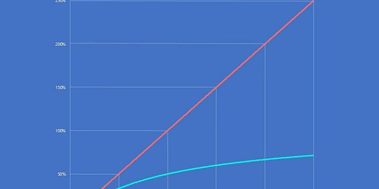 Analysing Gross Margin: Assessing Profitability and Cost Efficiency